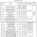 우리가브랜드다