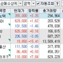 (주)씨에스자원 이미지