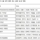 마레보카라반 이미지