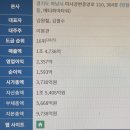 주식회사 서희건설
