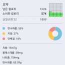 로드샌드위치 네이버블로그