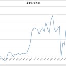 현우이엔지