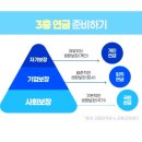 책사랑내서마을도서관 | [경제교육강의:노후준비 연금 활용] 노후 준비 교육, 노후 준비를 위한 3층 연금 보장 체계