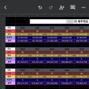 더플랜컨설팅 | [밸류마크금융서비스 플랜톡본부] 30살에 1억 모으기 가능⁉️에 대한 명확한 답을 주는 재무 컨설팅 후기💰🤑