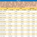 월영동254 이미지