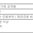 (04월 12일 마감) 에이치비(주) - 샤워부스 조립 생산직 사원 채용 이미지