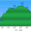 천성보건지소 이미지