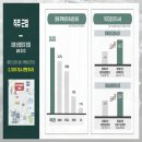 인천신현초등학교 네이버블로그