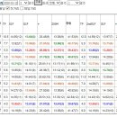 [첫판10.8배10.3배연타/준메9배한방/중배당쑈]]61.4배275.7배1월12일요분석 이미지