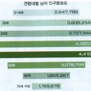 남자 ‘제2의 방황기’ / 박주연 기자 이미지