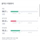 감성피티 동래점 이미지