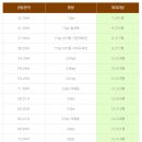노원-상계-2213 이미지