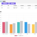 반포아너스영어학원 | 스피킹 101 반포점 영어회화학원 솔직 후기｜영어가 ‘공부’가 아니라 ‘말’이 되다