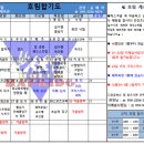 고덕 호림 합기도 이미지