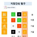 사주명리학(기초반) 이미지