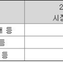 (주)재성홀딩스 네이버블로그