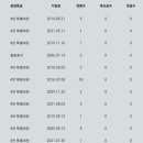 특별회원 정리에 관하여^~ 이미지