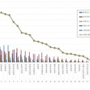 삼성증권, 증권사 브랜드평판 2021년 9월...1위 이미지