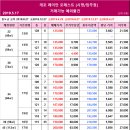 2019년 5월 17일 개포주공 1,4단지 최저시세 / 시영 예외조항 및 현황 이미지