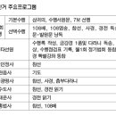 부산재가불자 동안거 수행 ‘열기’ 이미지