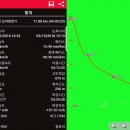 ♣영동군 도마령~상촌면~49번도 고자천 걷기[2018/03/15/] 이미지