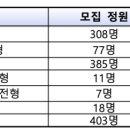 한양대학교사범대학부속고등학교 이미지