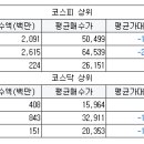 오성시스템이엔지 이미지