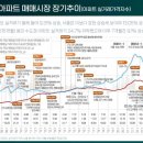 장기시장 이미지