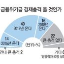 글로벌 경제뉴스(2015.11.9.월) 이미지