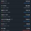DI동일 반월공장 노동조합 | 2023년 4월 19이 증시 마감