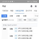 아남아파트 이미지