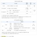 서민금융진흥원 채용 공고, 자소서, 연봉(2025년 상반기)