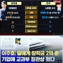 장학금 2억 받은 이주호 장관 딸 이미지