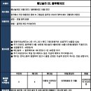 [중국] 신주페닌슐라CC+LPGA 명문 블루베이 3,4박 제주항공 3월!! 이미지