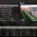 군산용문초등학교 이미지