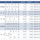 부천축산농협 원종지점 | 부천축산농협 12개월 5.3% 정기적금 적금특판 경영실태평가 1등급 신청방법 안내