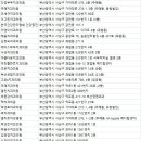학장치과의원 네이버블로그