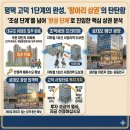 고덕로데오공인중개사사무소 | 평택 고덕의 완성, 서정리역 로데오 광장 ‘서정타워’ 분양 및 임대 총정리