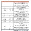 (주)에스와이 소프트 이미지