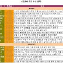 테크노세미켐(주) 티스토리