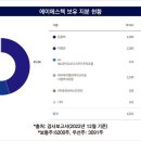 동유인베스트먼트