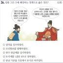 24회 중급 21번 해설(대동법의 실시) 이미지