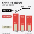 '셀프 계산대 vs 인간 계산원' 6분 대결에 걸린 일자리 운명 이미지