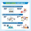 현대화슈퍼 - 목포시 동부로31번길 10-1 | 현대화슈퍼