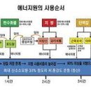 수도에너지(주) 이미지