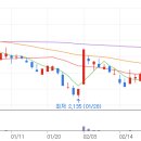 에스엠(SM) 바이오 이미지