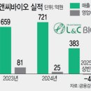 엘앤씨바이오