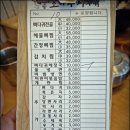 조마루뼈다귀 무거점 이미지