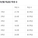 (학교)명주초 네이버블로그