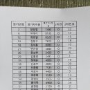 명포낚시터 이미지